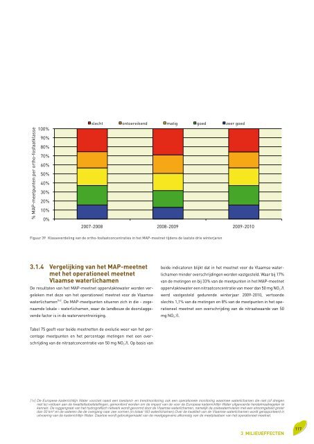 Voortgangsrapport 2010 - Vlaamse Landmaatschappij