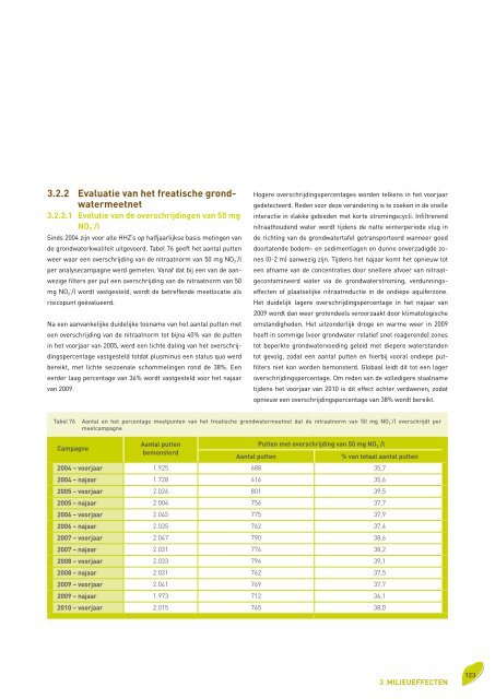 Voortgangsrapport 2010 - Vlaamse Landmaatschappij