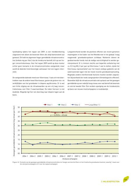 Voortgangsrapport 2010 - Vlaamse Landmaatschappij