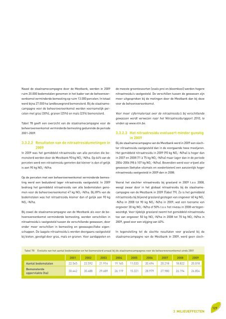 Voortgangsrapport 2010 - Vlaamse Landmaatschappij