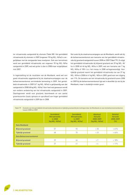 Voortgangsrapport 2010 - Vlaamse Landmaatschappij