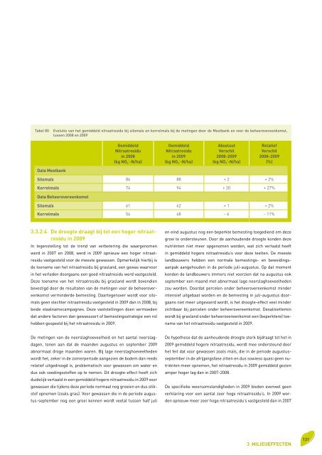 Voortgangsrapport 2010 - Vlaamse Landmaatschappij