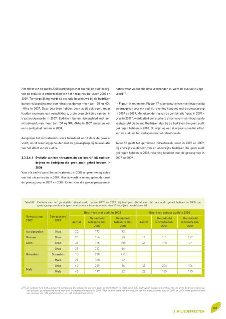 Voortgangsrapport 2010 - Vlaamse Landmaatschappij