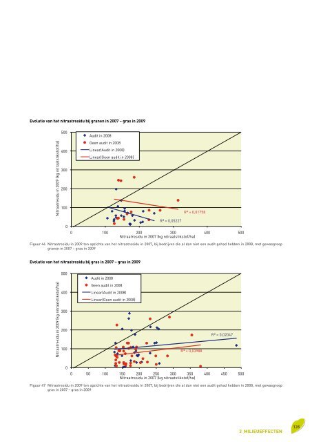 Voortgangsrapport 2010 - Vlaamse Landmaatschappij