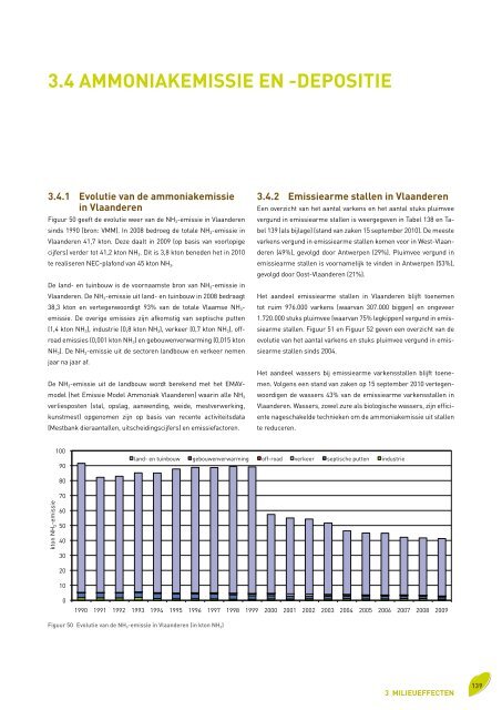 Voortgangsrapport 2010 - Vlaamse Landmaatschappij