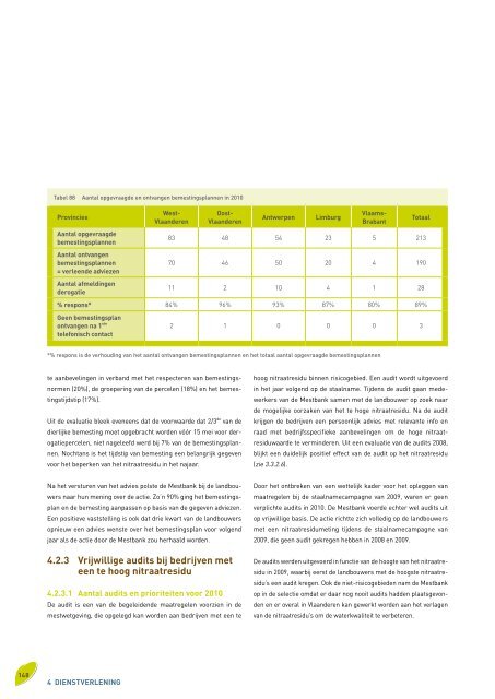 Voortgangsrapport 2010 - Vlaamse Landmaatschappij