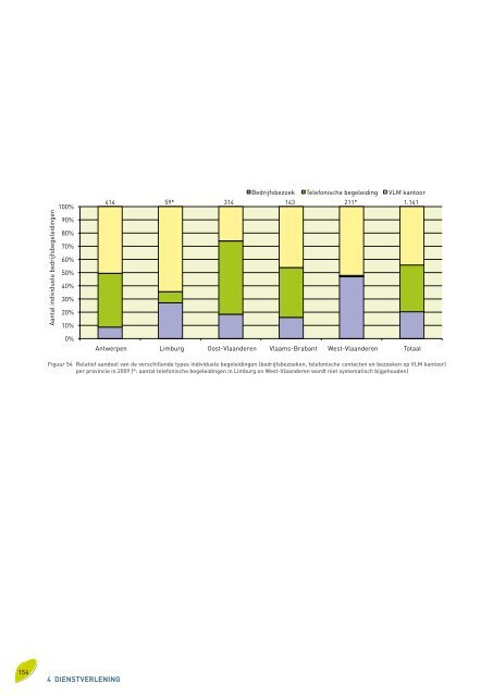 Voortgangsrapport 2010 - Vlaamse Landmaatschappij