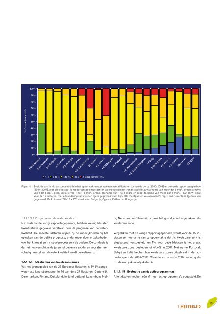 Voortgangsrapport 2010 - Vlaamse Landmaatschappij