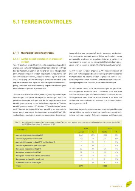 Voortgangsrapport 2010 - Vlaamse Landmaatschappij