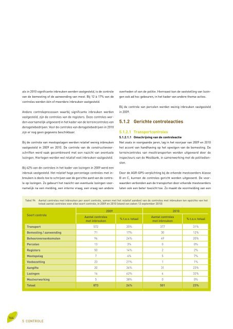 Voortgangsrapport 2010 - Vlaamse Landmaatschappij