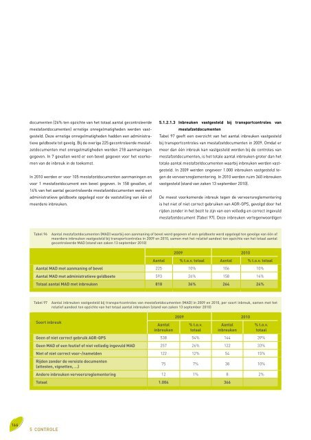 Voortgangsrapport 2010 - Vlaamse Landmaatschappij