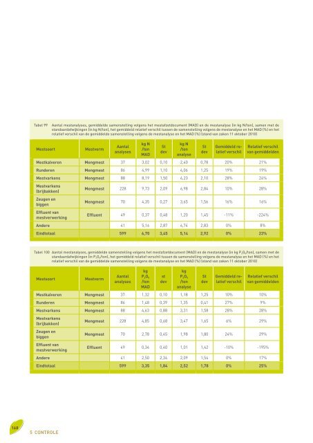 Voortgangsrapport 2010 - Vlaamse Landmaatschappij