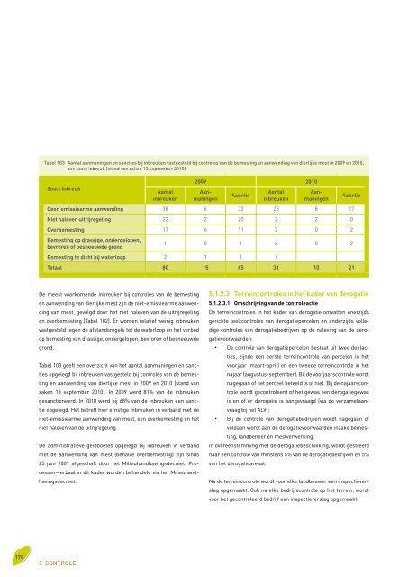 Voortgangsrapport 2010 - Vlaamse Landmaatschappij