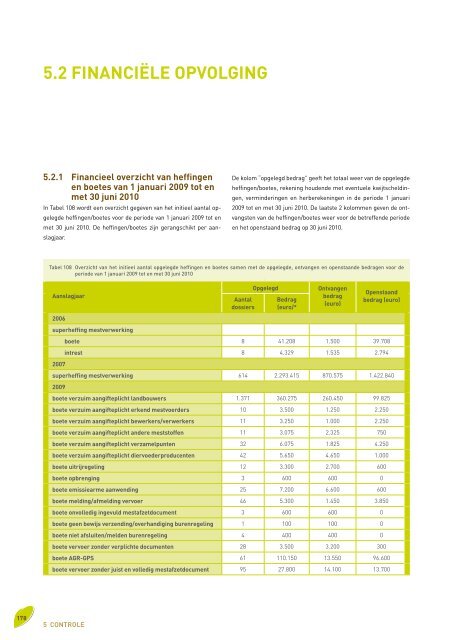 Voortgangsrapport 2010 - Vlaamse Landmaatschappij