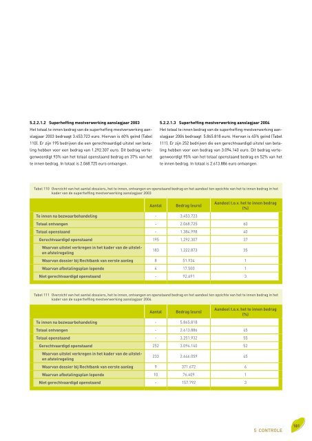 Voortgangsrapport 2010 - Vlaamse Landmaatschappij