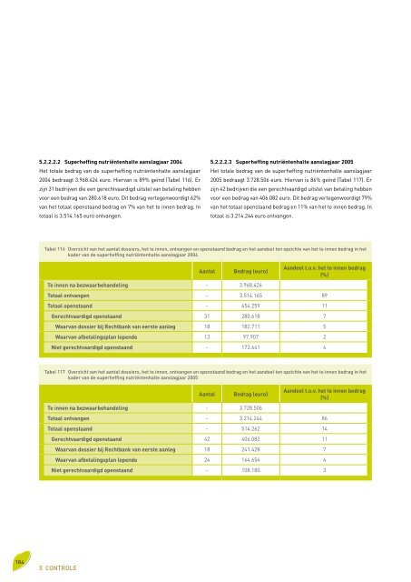 Voortgangsrapport 2010 - Vlaamse Landmaatschappij