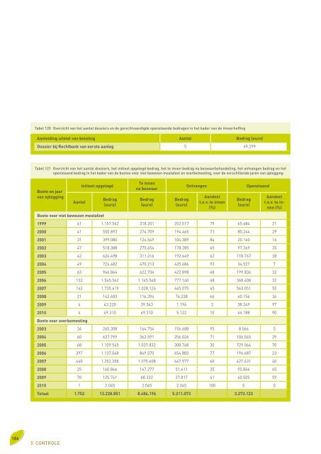 Voortgangsrapport 2010 - Vlaamse Landmaatschappij