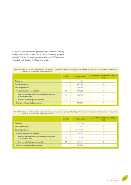 Voortgangsrapport 2010 - Vlaamse Landmaatschappij