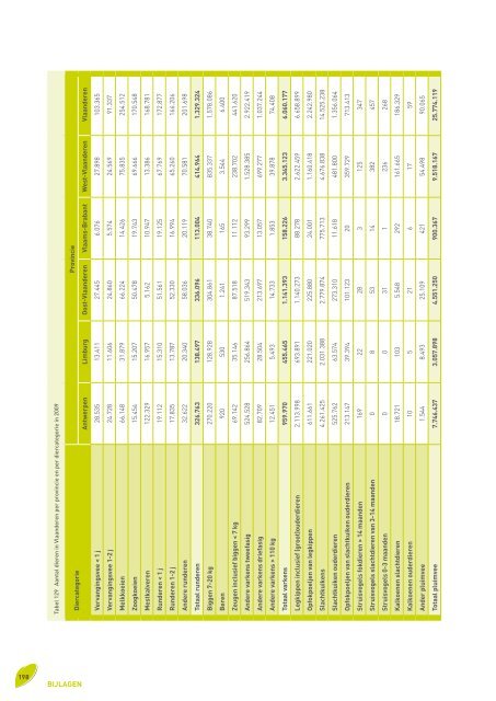 Voortgangsrapport 2010 - Vlaamse Landmaatschappij