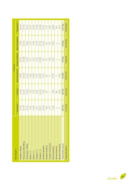 Voortgangsrapport 2010 - Vlaamse Landmaatschappij