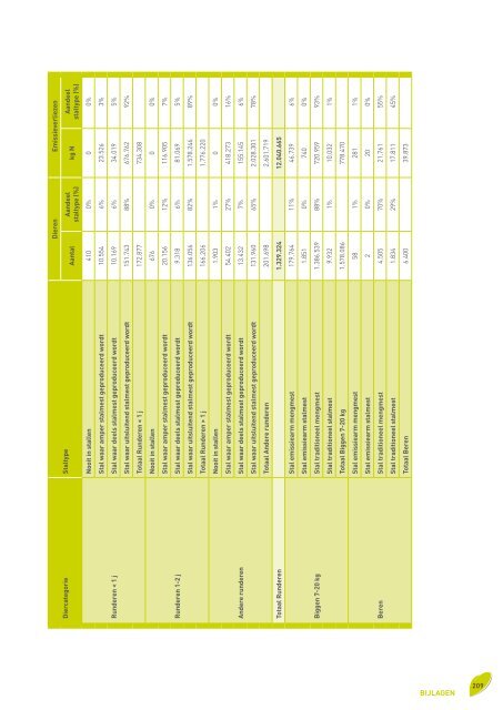 Voortgangsrapport 2010 - Vlaamse Landmaatschappij