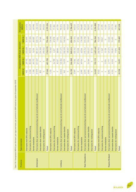 Voortgangsrapport 2010 - Vlaamse Landmaatschappij