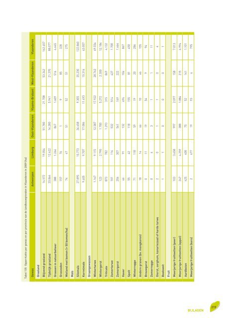 Voortgangsrapport 2010 - Vlaamse Landmaatschappij