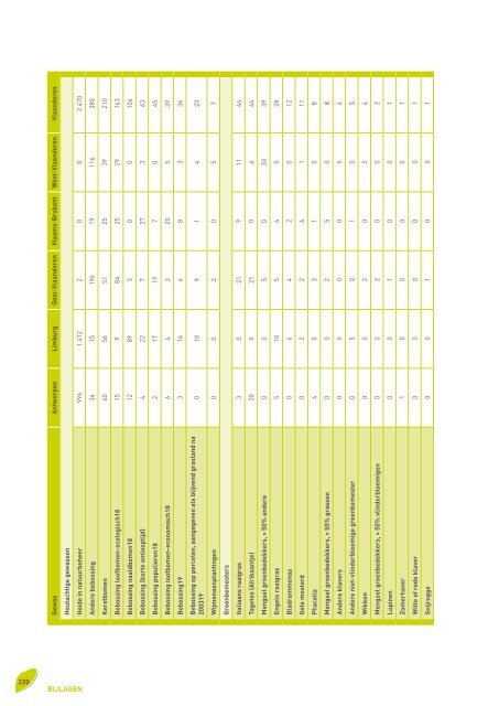 Voortgangsrapport 2010 - Vlaamse Landmaatschappij