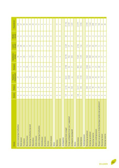 Voortgangsrapport 2010 - Vlaamse Landmaatschappij