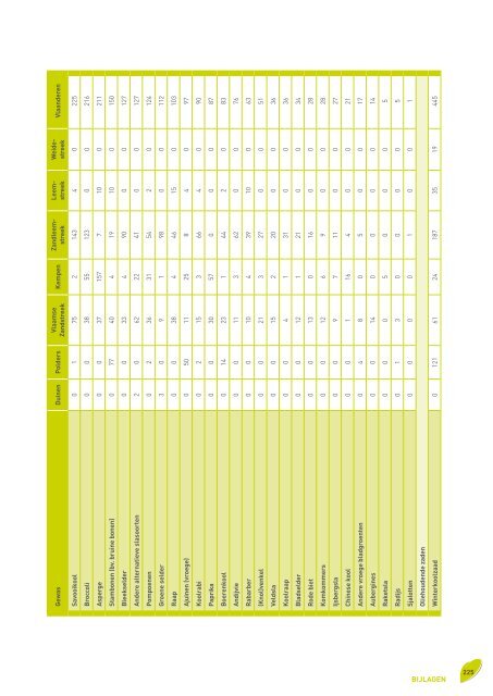 Voortgangsrapport 2010 - Vlaamse Landmaatschappij