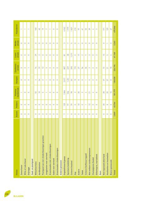 Voortgangsrapport 2010 - Vlaamse Landmaatschappij