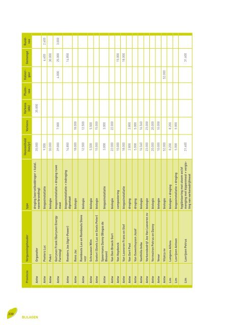 Voortgangsrapport 2010 - Vlaamse Landmaatschappij