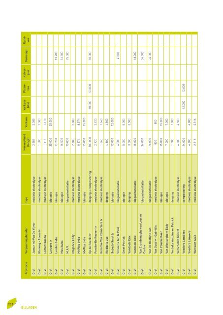 Voortgangsrapport 2010 - Vlaamse Landmaatschappij