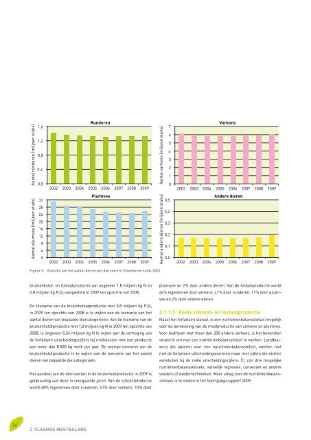 Voortgangsrapport 2010 - Vlaamse Landmaatschappij