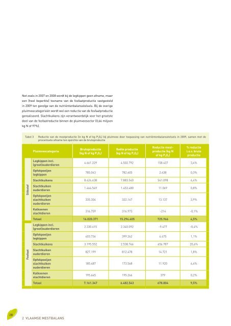 Voortgangsrapport 2010 - Vlaamse Landmaatschappij