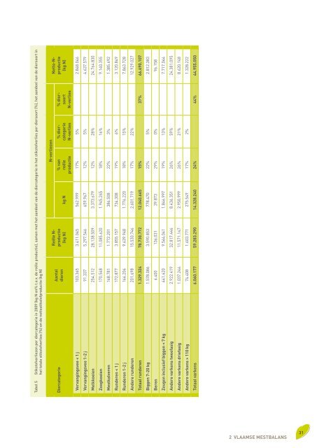 Voortgangsrapport 2010 - Vlaamse Landmaatschappij