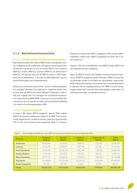 Voortgangsrapport 2010 - Vlaamse Landmaatschappij