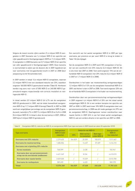 Voortgangsrapport 2010 - Vlaamse Landmaatschappij