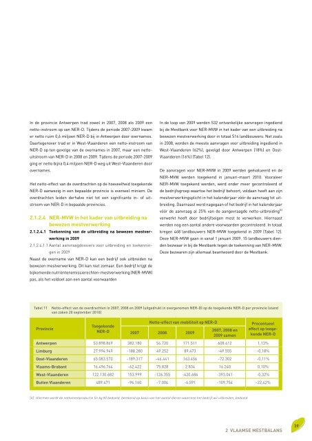 Voortgangsrapport 2010 - Vlaamse Landmaatschappij