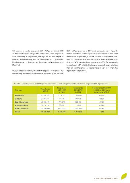 Voortgangsrapport 2010 - Vlaamse Landmaatschappij