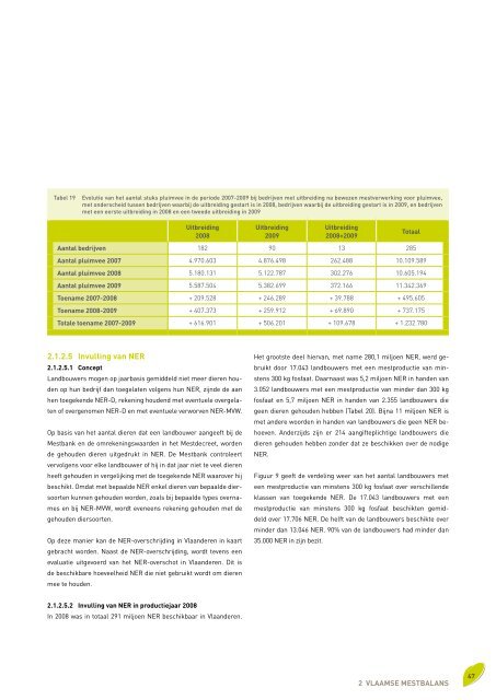 Voortgangsrapport 2010 - Vlaamse Landmaatschappij