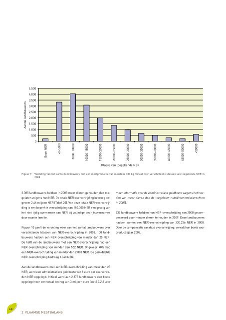 Voortgangsrapport 2010 - Vlaamse Landmaatschappij