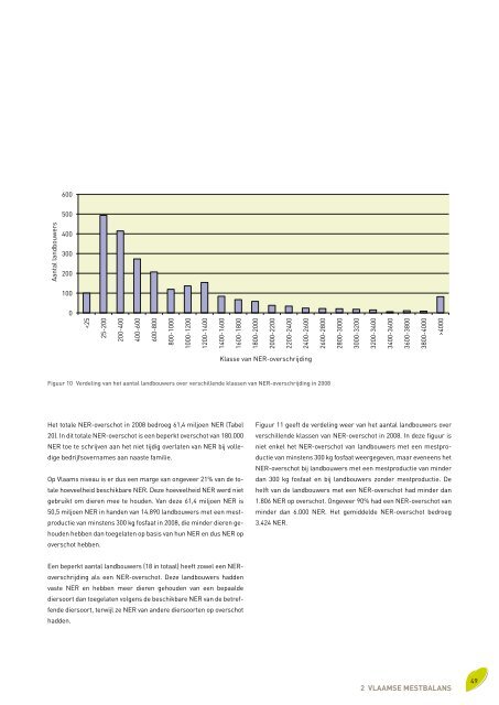 Voortgangsrapport 2010 - Vlaamse Landmaatschappij