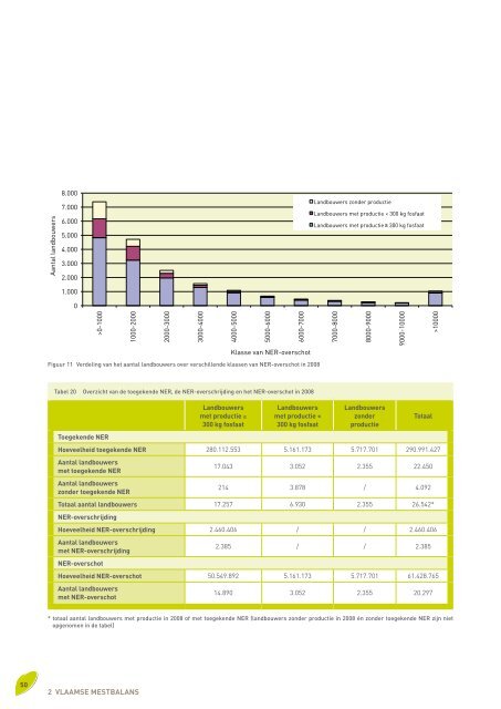 Voortgangsrapport 2010 - Vlaamse Landmaatschappij