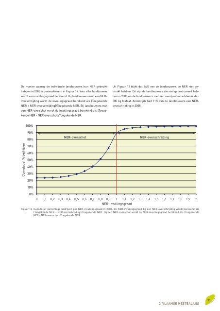 Voortgangsrapport 2010 - Vlaamse Landmaatschappij