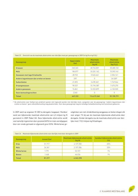 Voortgangsrapport 2010 - Vlaamse Landmaatschappij