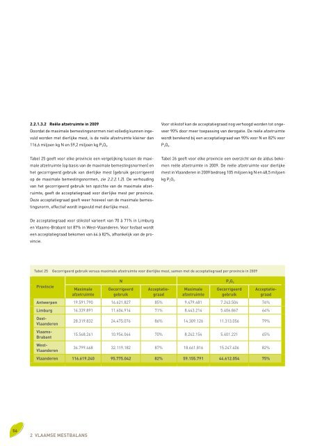 Voortgangsrapport 2010 - Vlaamse Landmaatschappij