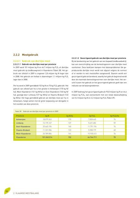 Voortgangsrapport 2010 - Vlaamse Landmaatschappij