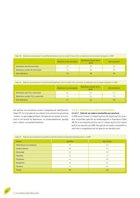 Voortgangsrapport 2010 - Vlaamse Landmaatschappij