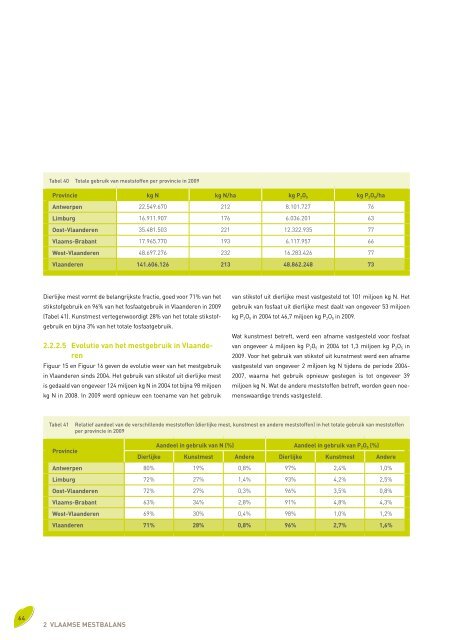 Voortgangsrapport 2010 - Vlaamse Landmaatschappij